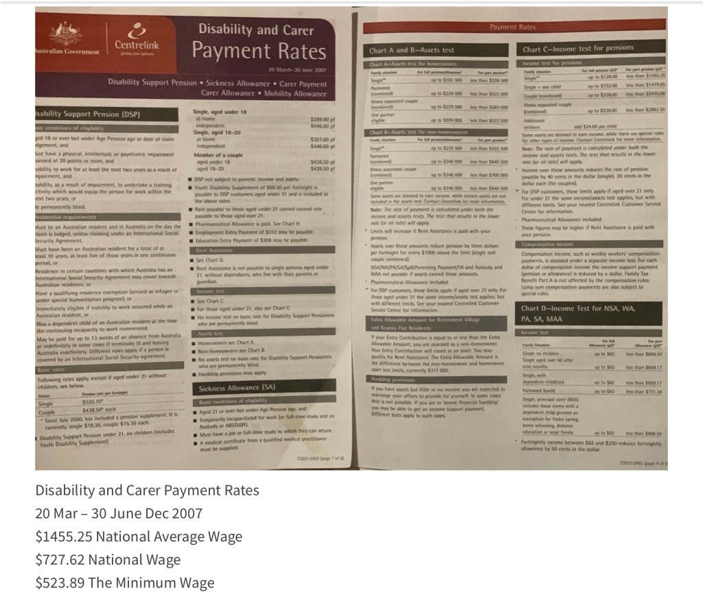 Chart C Income Test for Disability Support Pension 2026